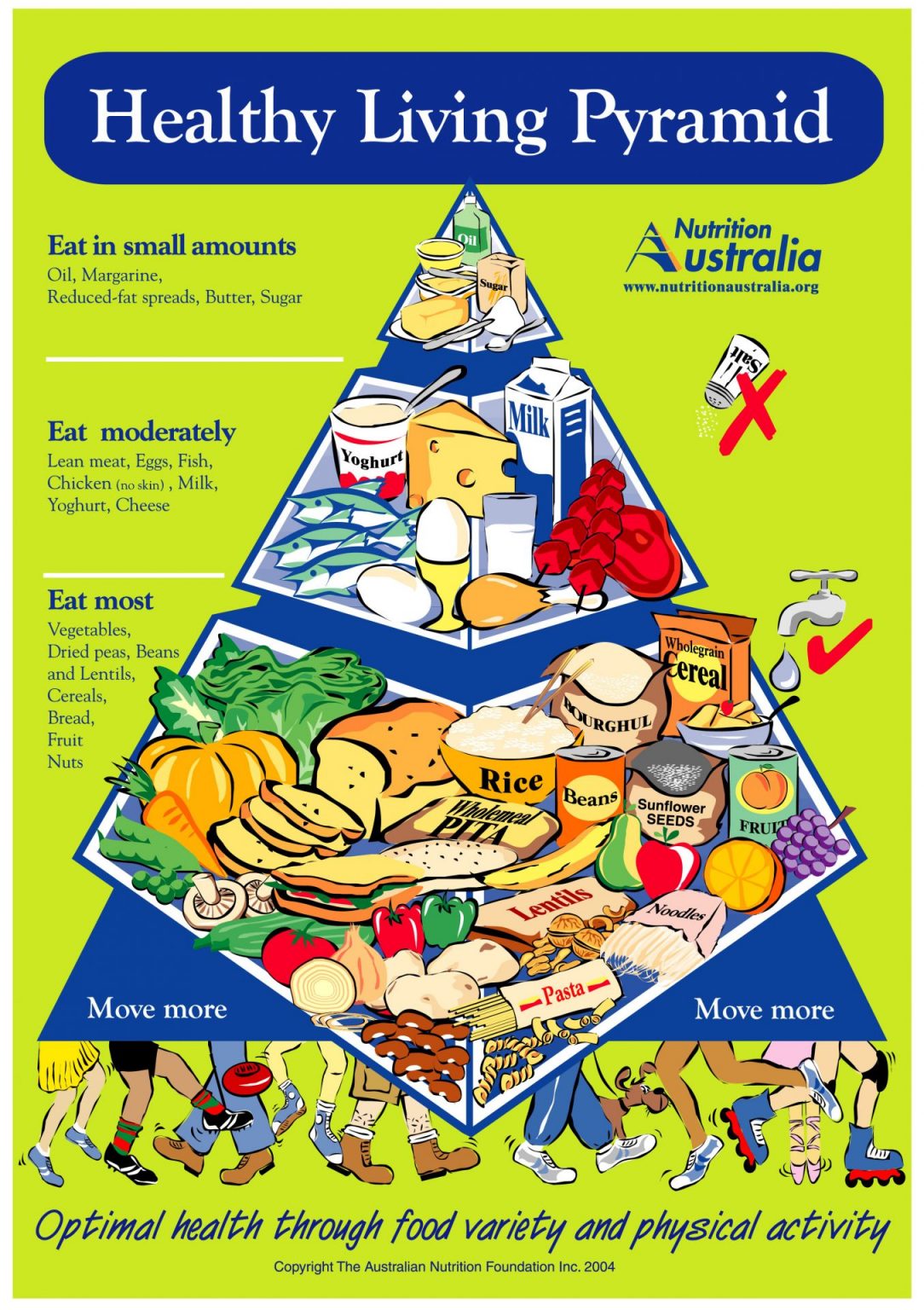 A brief history of the Pyramid | Nutrition Australia