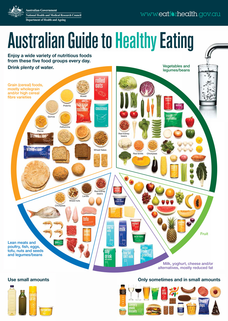 Nutritional harmony guidelines