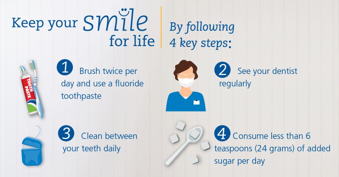 Dental Health Week How does nutrition affect my dental health